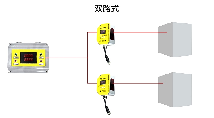 DOB-DS60-N11121/L 激光式天车防撞器 天车防撞系统 DOB-DS60-N11121/L 激光式天车防撞器 天车防撞系统