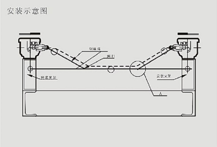 纵向撕裂检测器-安装图